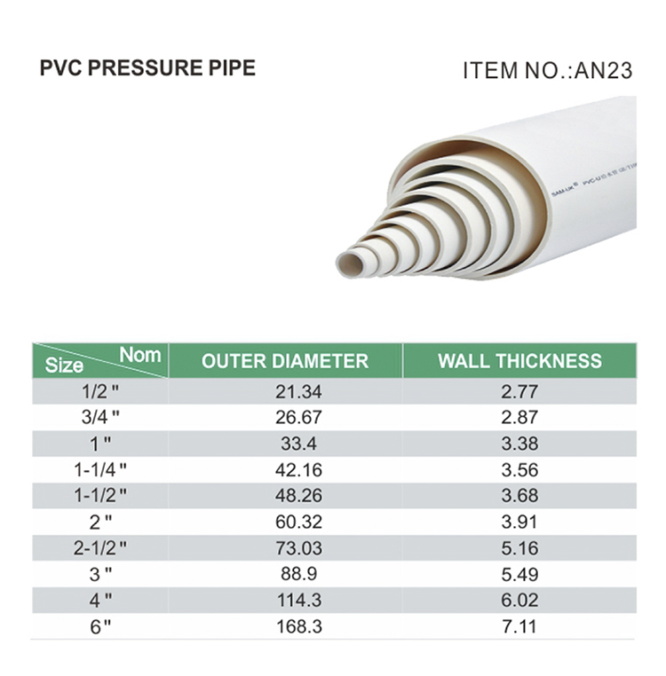 Tabla de tamaños de tubos de PVC Schedule 40