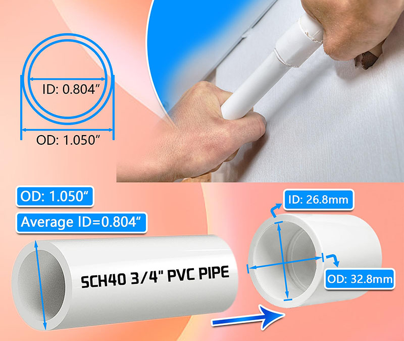 连接 PVC 管件
