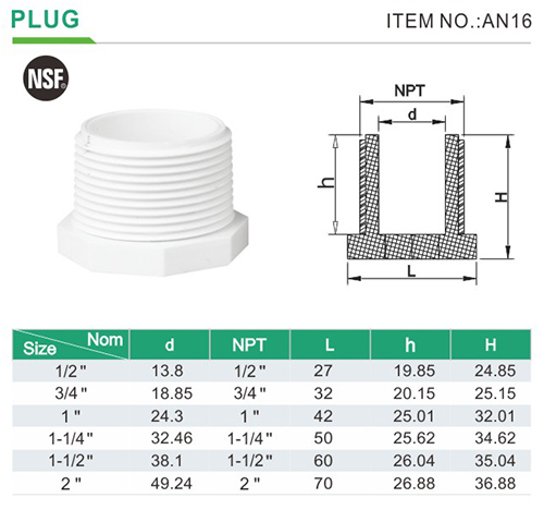PVC pipe plugs
