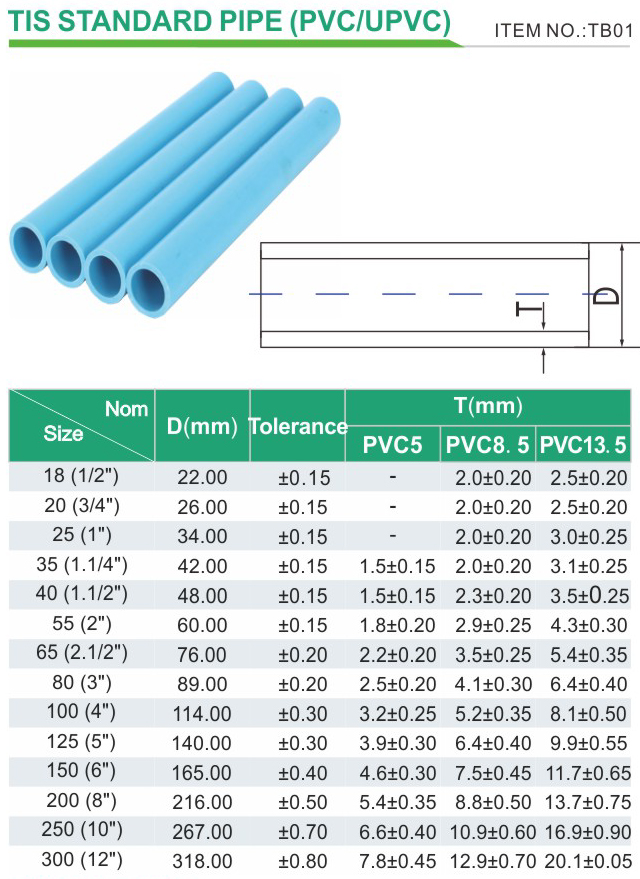 TUBO ESTÁNDAR DE PVC TIS
